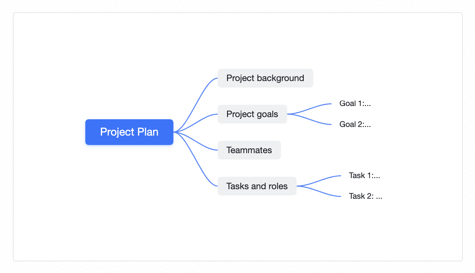 five-best-mind-mapping-tools-mind-map-mind-mapping-tools-best-mind-map